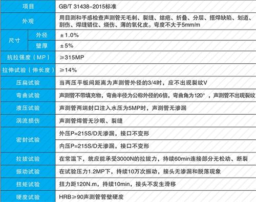 原平法兰式声测管现货性能特点